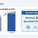 Synopsys fiscal Q4 2025 earnings snapshot with revenue and EPS dashboard