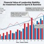 Financial value of leadership stability