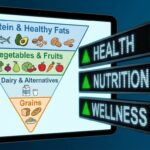 The Food Pyramid 2026 showing the inverted dietary guidelines for Americans.