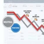 Analyst report showing Oppenheimer downgrades Adobe to Perform in early 2026.