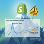 A financial graphic illustrating the maturity and valuation risks of Shopify stock in the 2026 market.