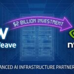A financial graphic illustrating that CoreWeave stock jumps 8% on a $2 billion Nvidia investment for AI factories.