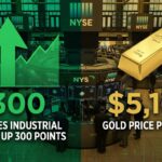 A financial summary of the stock market today showing indices and commodity record highs.