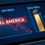 A financial graphic illustrating the US Dollar relentless slide and its impact on global currency pairs in 2026.