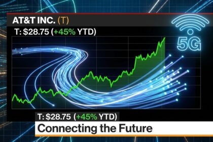 A financial graphic illustrating the factors behind the AT&T stock jump after the January 2026 earnings report.