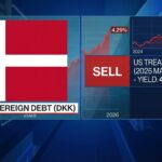 Danish pension fund selling US Treasurys amid 2026 fiscal concerns.